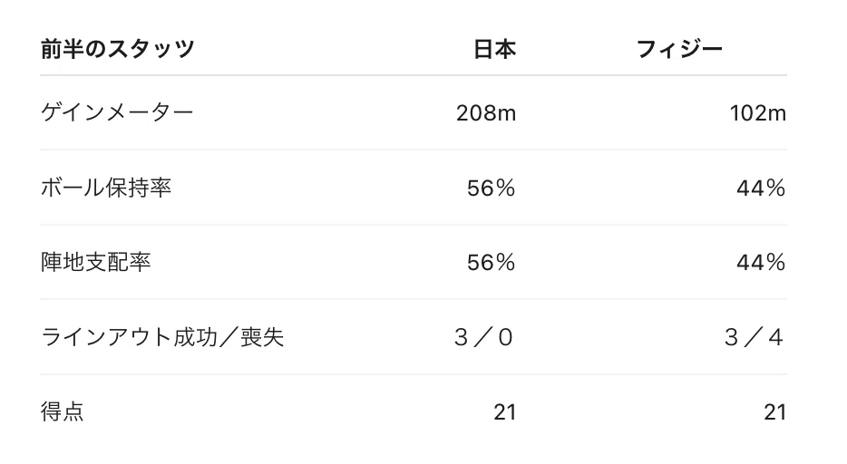 [Test Match Review] October 24, 2026 | Japan vs Fiji (Lipovitan D ...