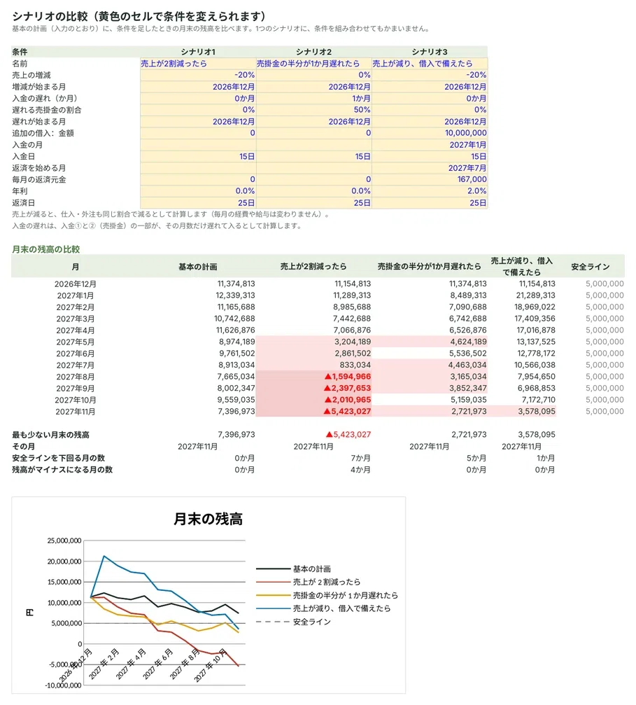 [Supervised by a CPA] Cash Flow Statement Template to See 'Months Where ...