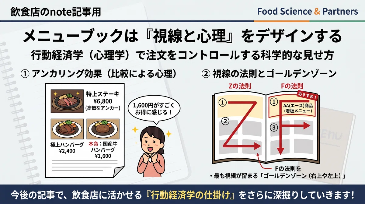 [Menu Engineering] 