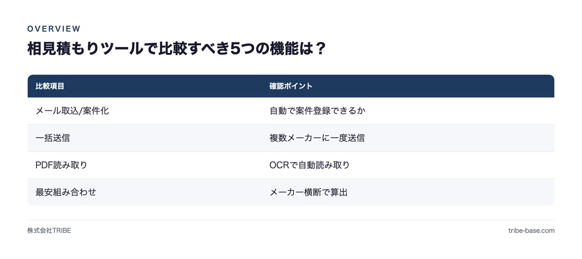 5 Point Check Tools.pdf How to Choose a Comparative Quotation Tool: 5 Features to Compare and ...