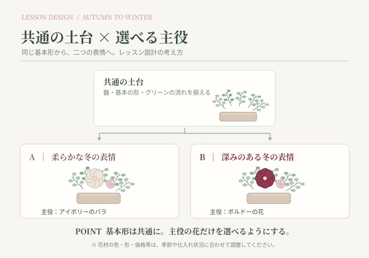 Flower Consumption Just by being able to 'choose your favorite flower,' a lesson becomes ...