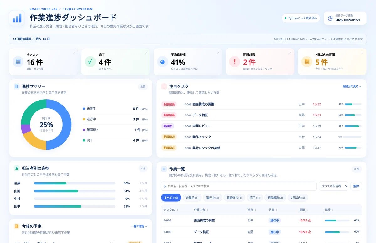 [Practical Guide] How to Find 