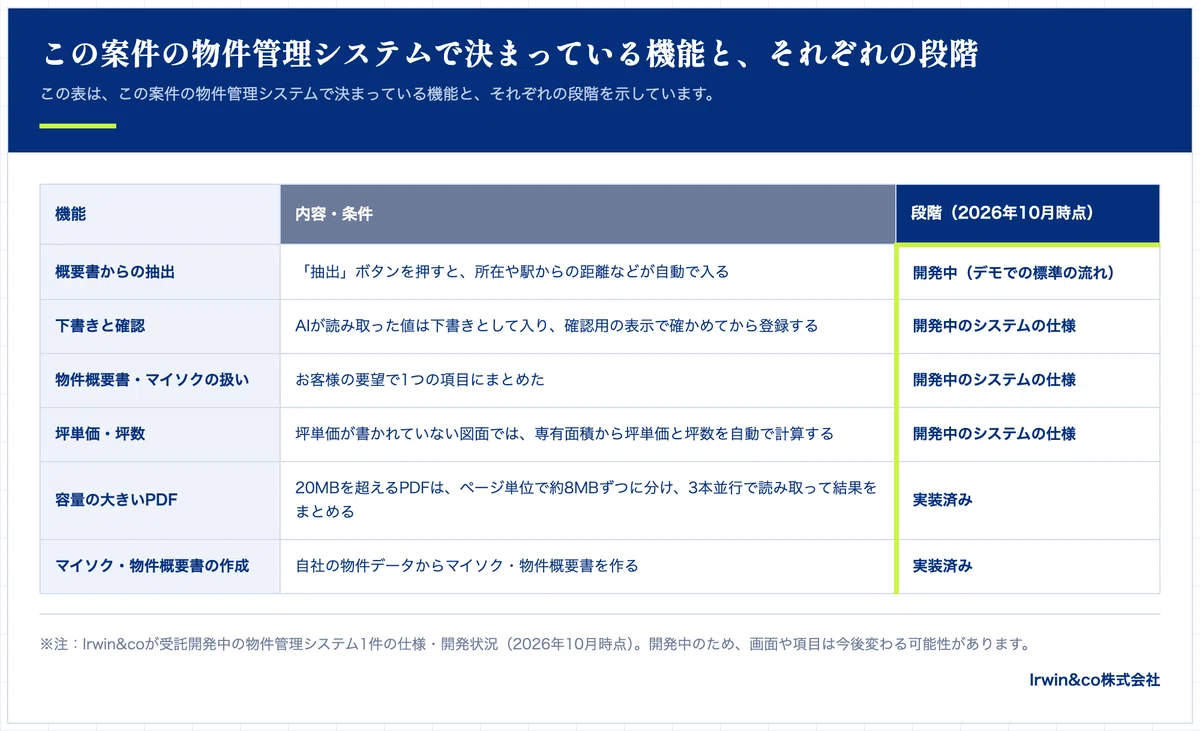 Import Data Form How to import REINS property summary sheets into a property management ...