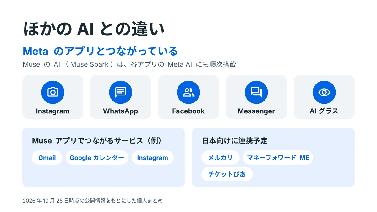Meta's AI Agent 'Muse' - Includes Invitation Code! 1 Billion Credits ...