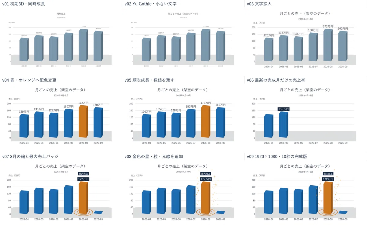 Creating 3D animated graphs from CSV with Codex and Blender. A story ...