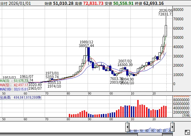 Nikkei 225 Futures/Nikkei Stock Average Trading Strategy and Chart ...