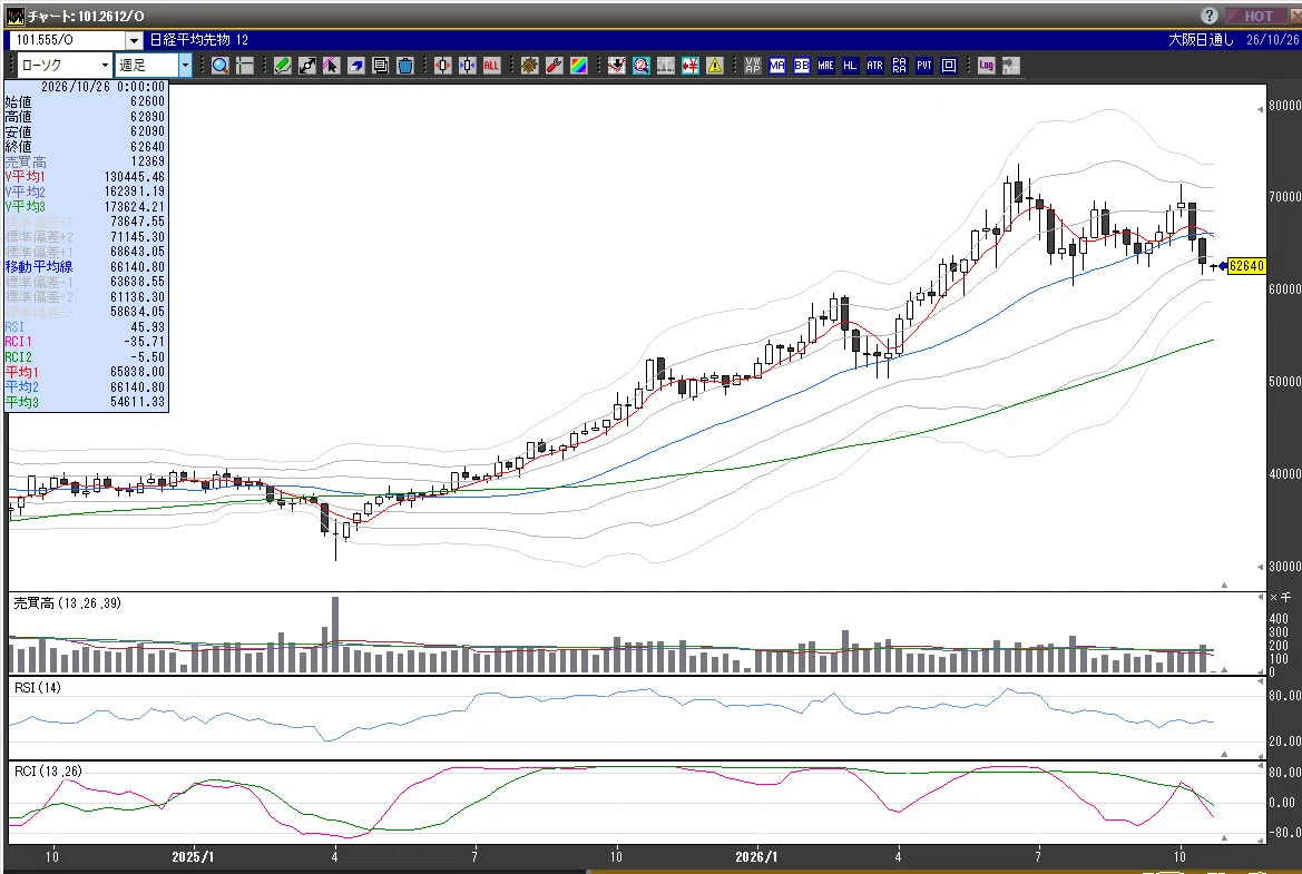 Nikkei 225 Futures/Nikkei Stock Average Trading Strategy and Chart ...