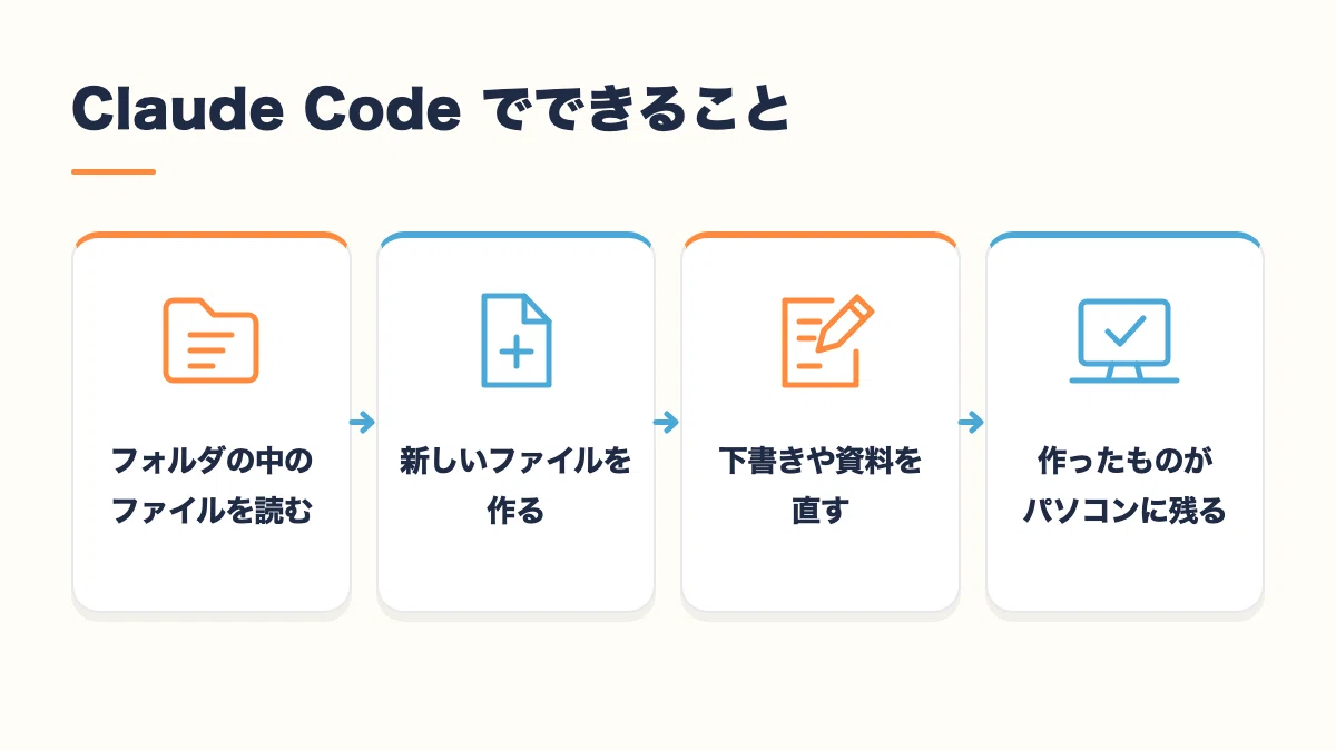 [Definitive Guide] How to Get Started with Claude Code | Setup Without ...