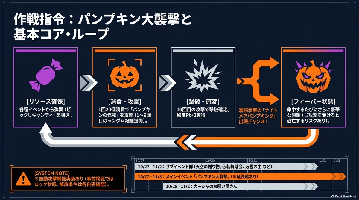 [Whiteout Survival] Halloween Event 2026 Summary (Pre-release Version ...