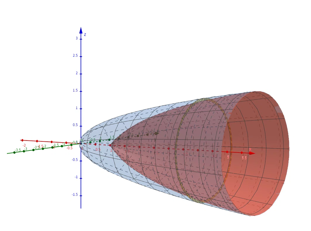 [Past Exam Solutions] University of Tokyo Science Course 2015 Question ...