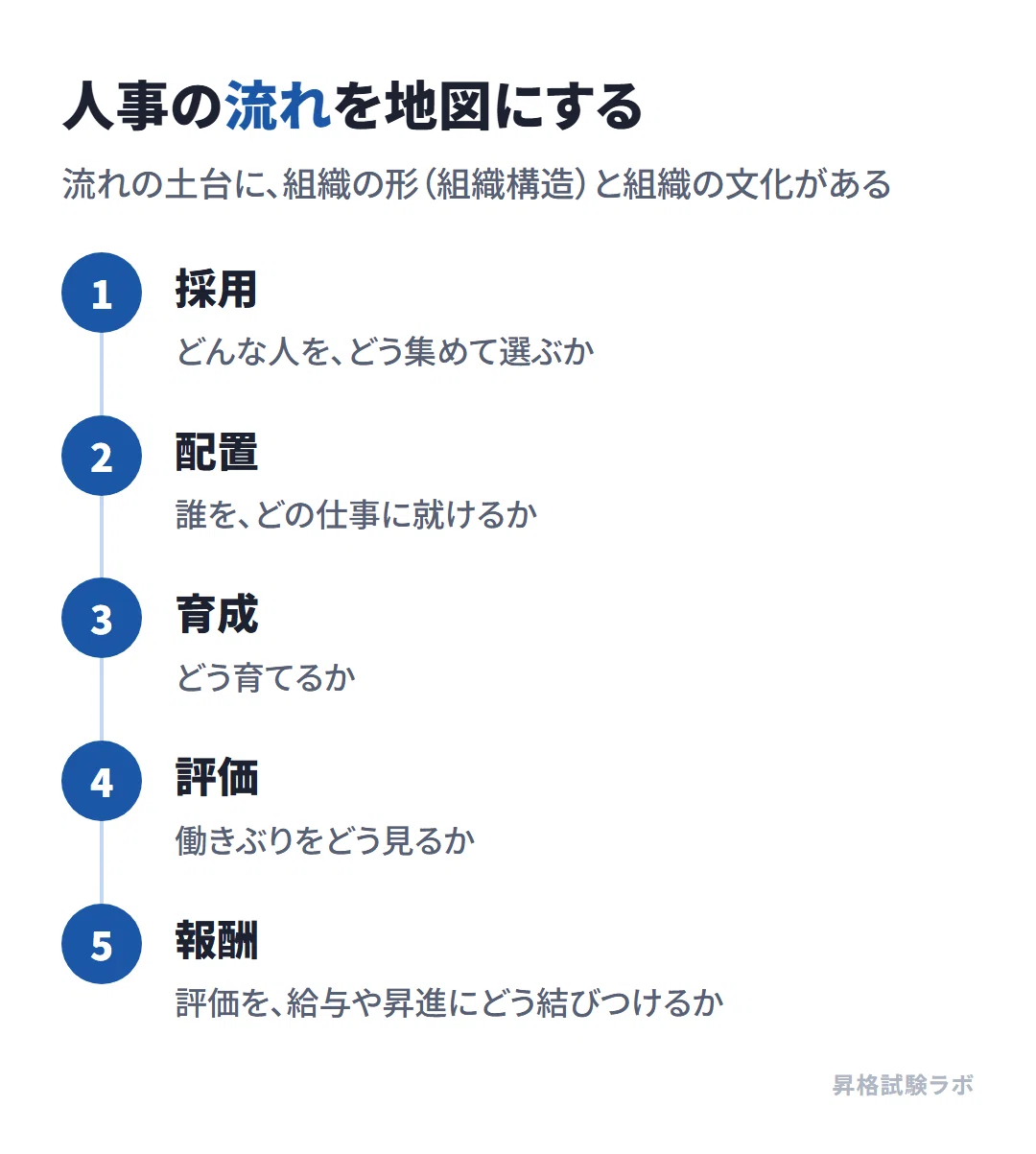 [GMAP-BF Strategy: Human Resource Management] My recommendation for ...