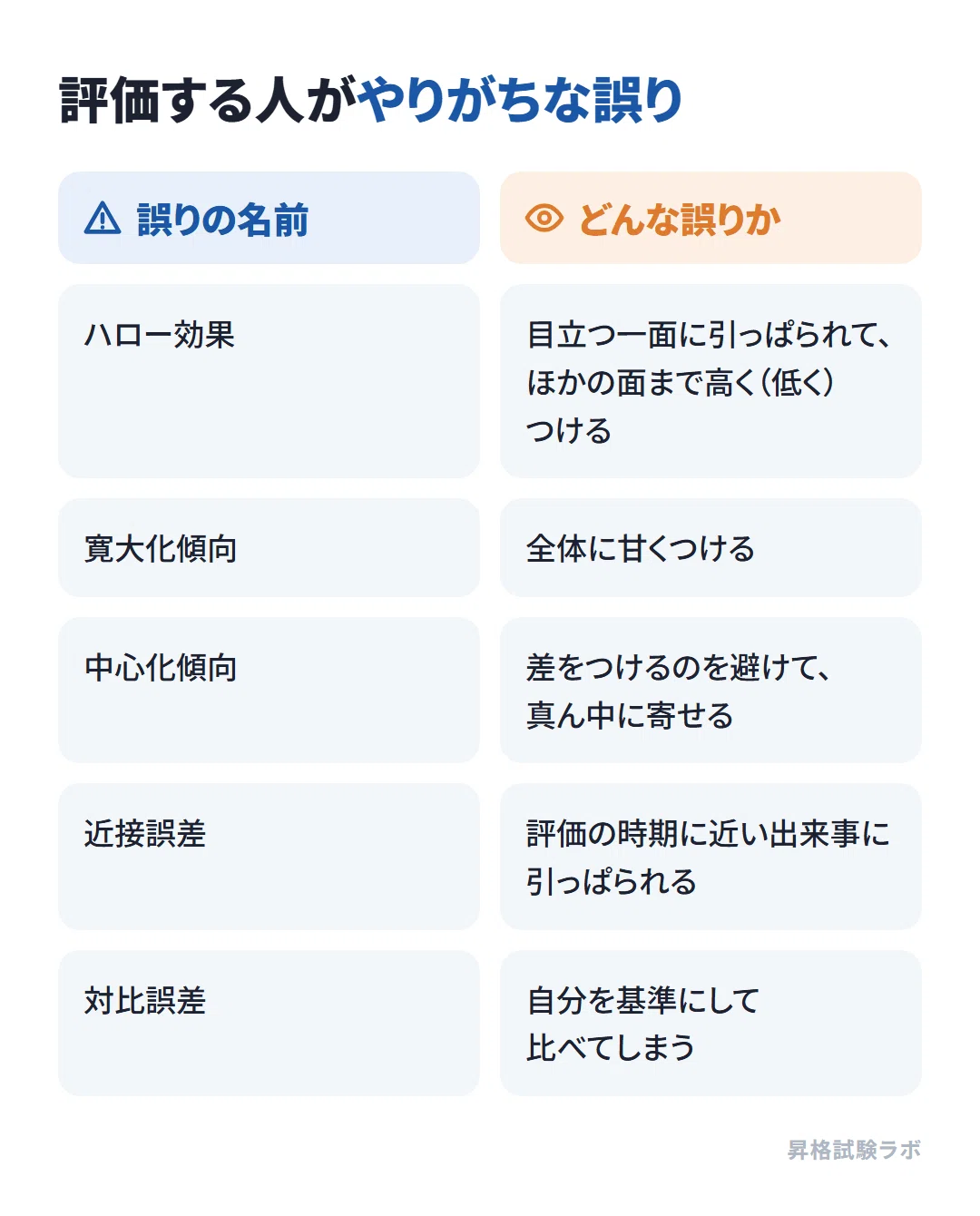 [GMAP-BF Strategy: Human Resource Management] My recommendation for ...