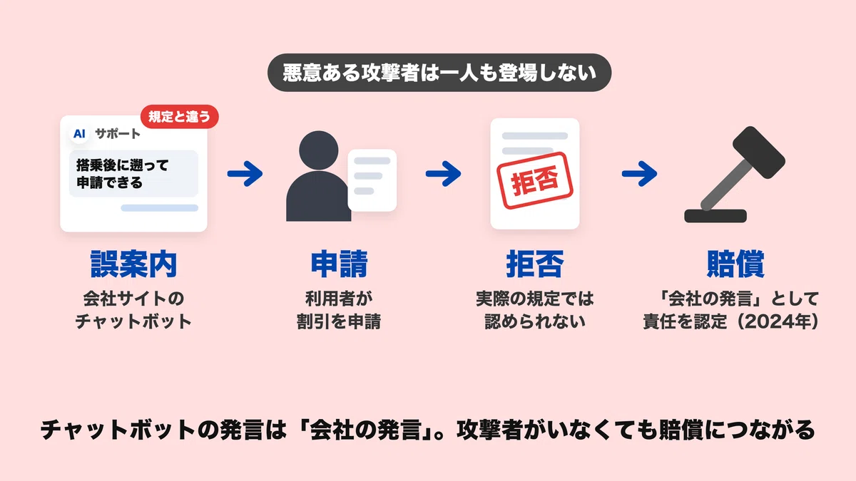 [Part 9] Company Ordered to Pay Damages Due to Chatbot Misinformation ...