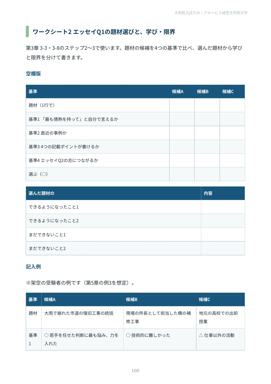[GLOBIS University] Japanese MBA (Technovate/Executive) Preparation ...