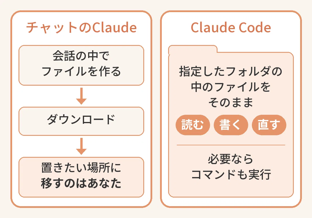 Forth Language Examples Introduction to Claude Code | Picking Up the Staff|小鹿怜央|AIのあれこれ