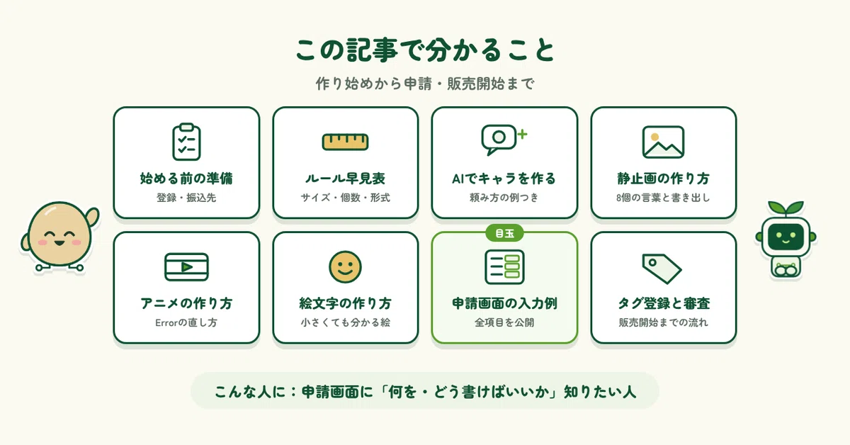 [Full Procedure with Input Examples] From Creating LINE Stickers with ...