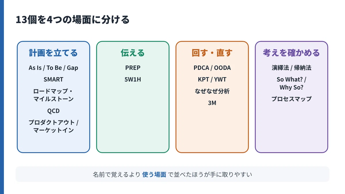 Deductive Framework Analysis QA Work Technique Memo 1: 13 Frameworks Used by QA Engineers in the ...