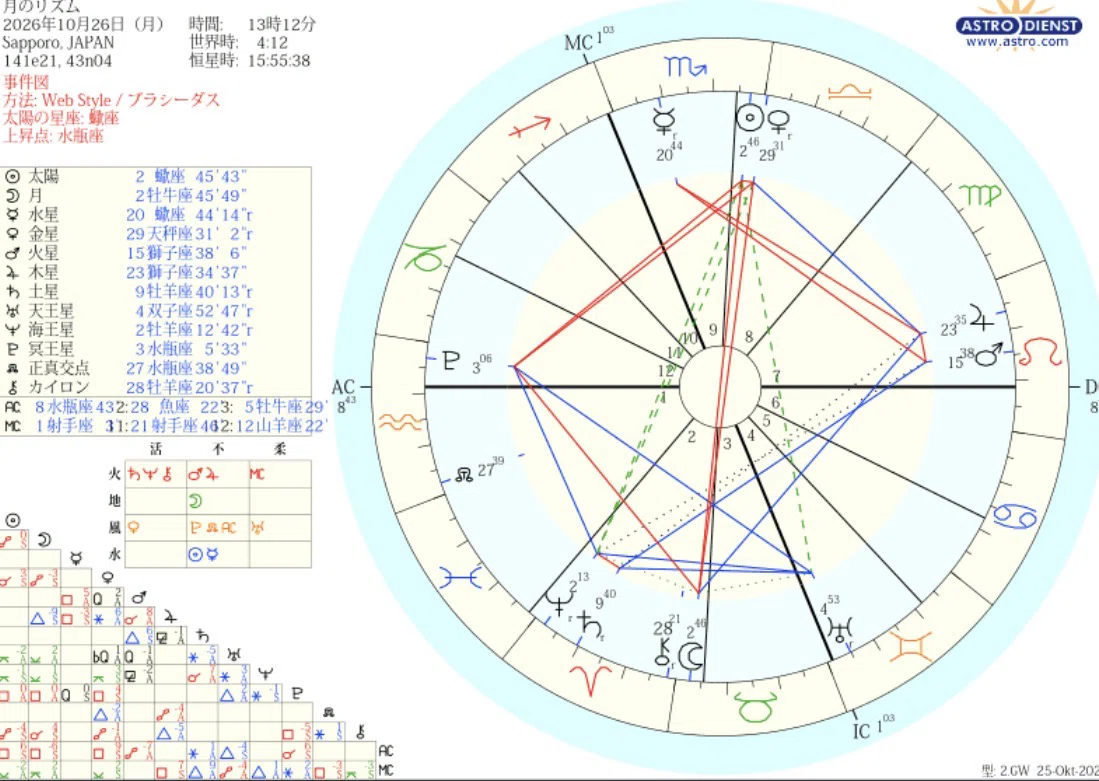 [10/26 Taurus Full Moon] The stars tell of a review of values and the ...