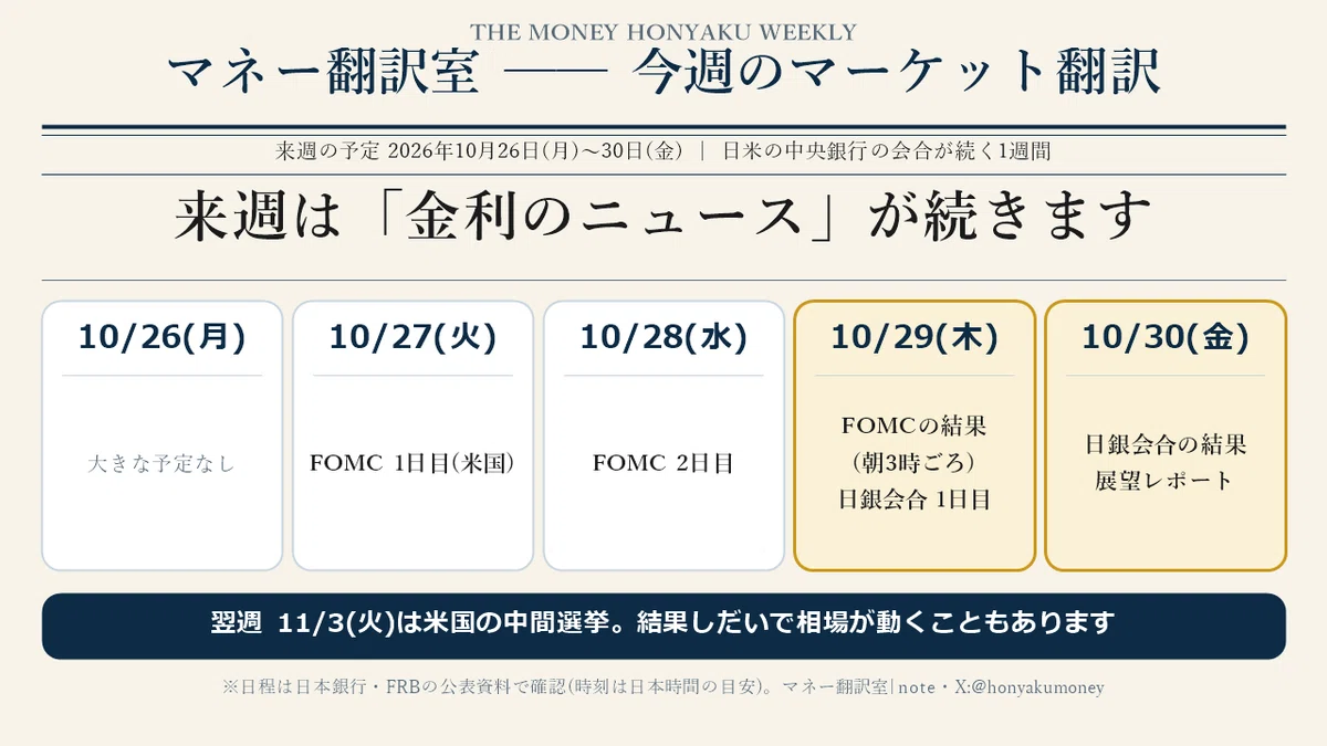 [This Week's Market Translation] The Nikkei Stock Average fell 3.7% in ...