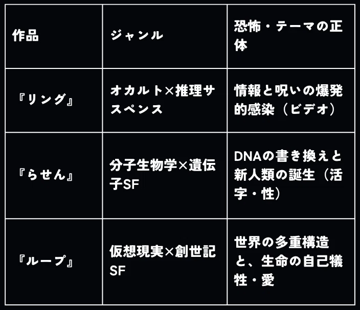 [Complete Spoiler Explanation] Koji Suzuki's 'Loop'—Were Sadako and ...