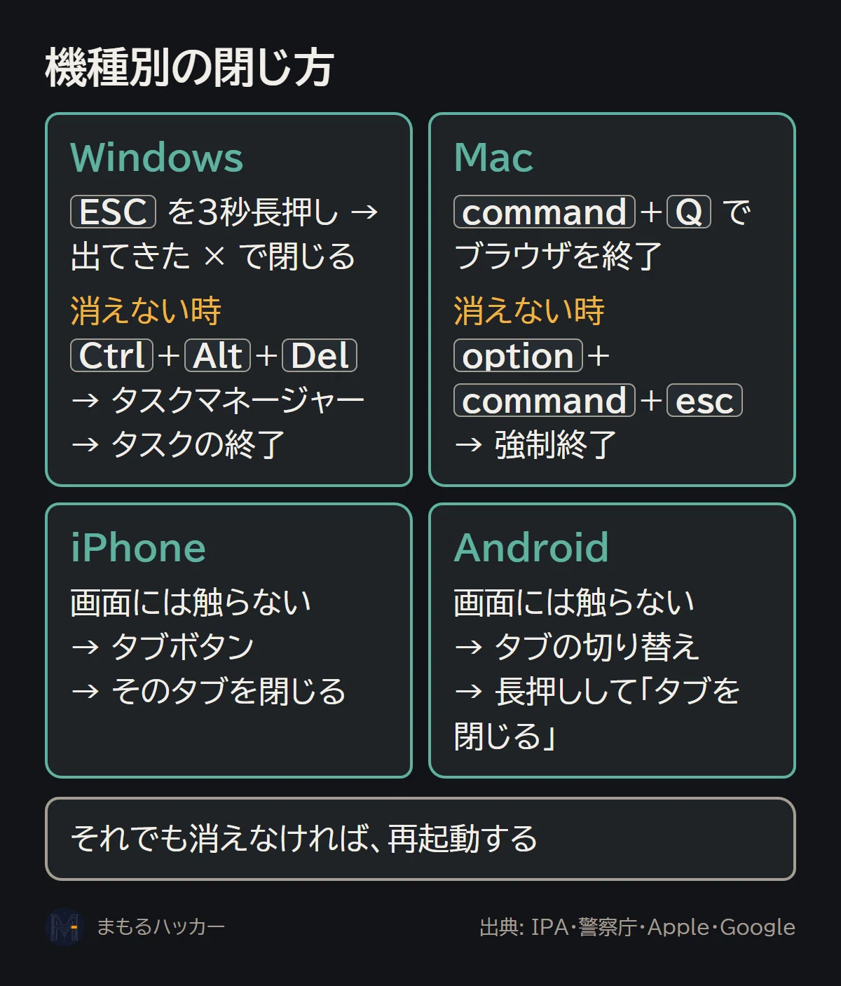 Computer Virus Button Checklist for Closing Fake Virus Alerts | PC, Smartphone, and After ...
