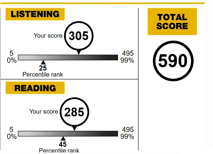 [My Personal Study] TOEIC Edition ~The Path to Scoring 755 in Half a ...