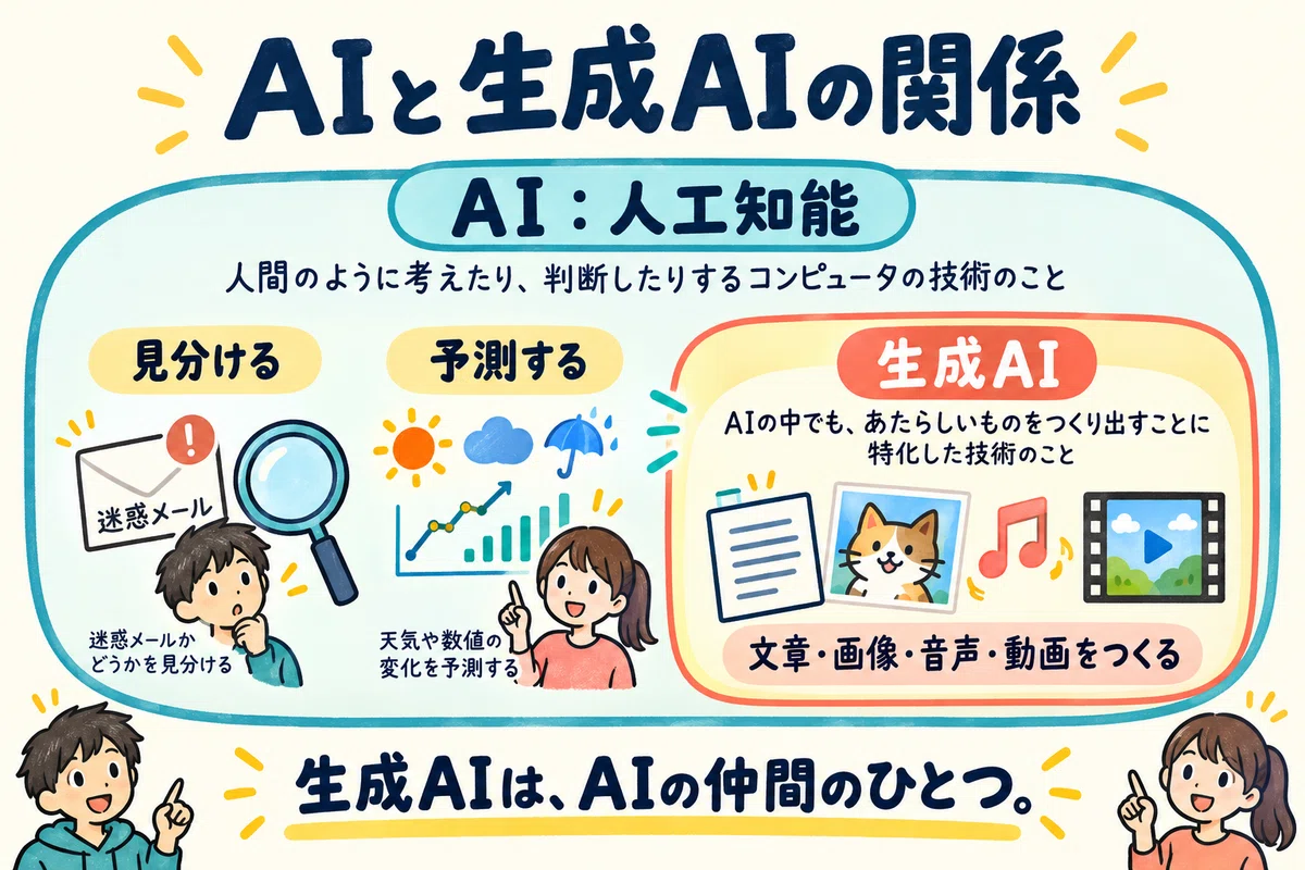 [Super Explanation of Generative AI Part 1] 