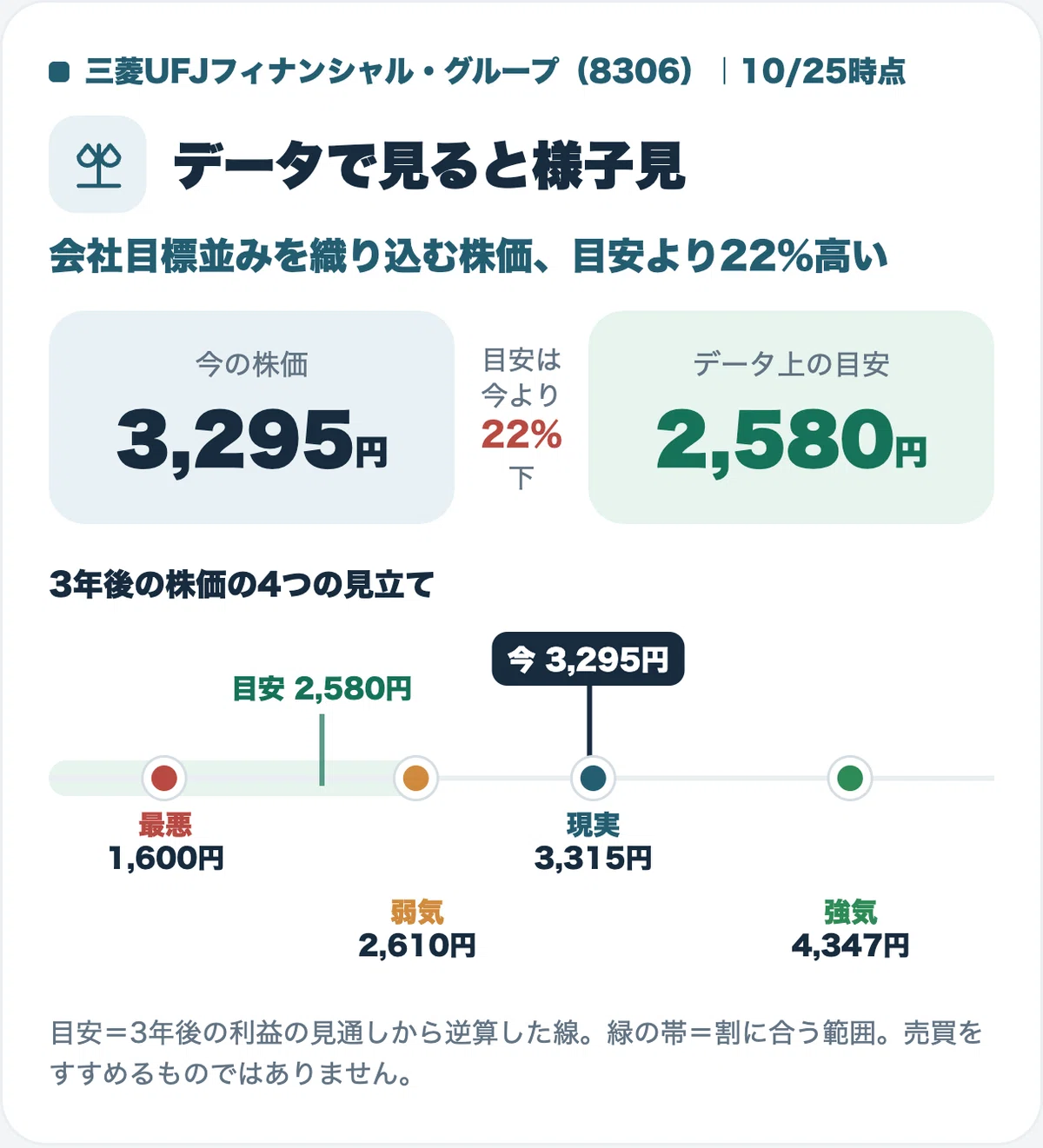[Mitsubishi UFJ] Is the stock price of 3,295 yen overvalued? A ...