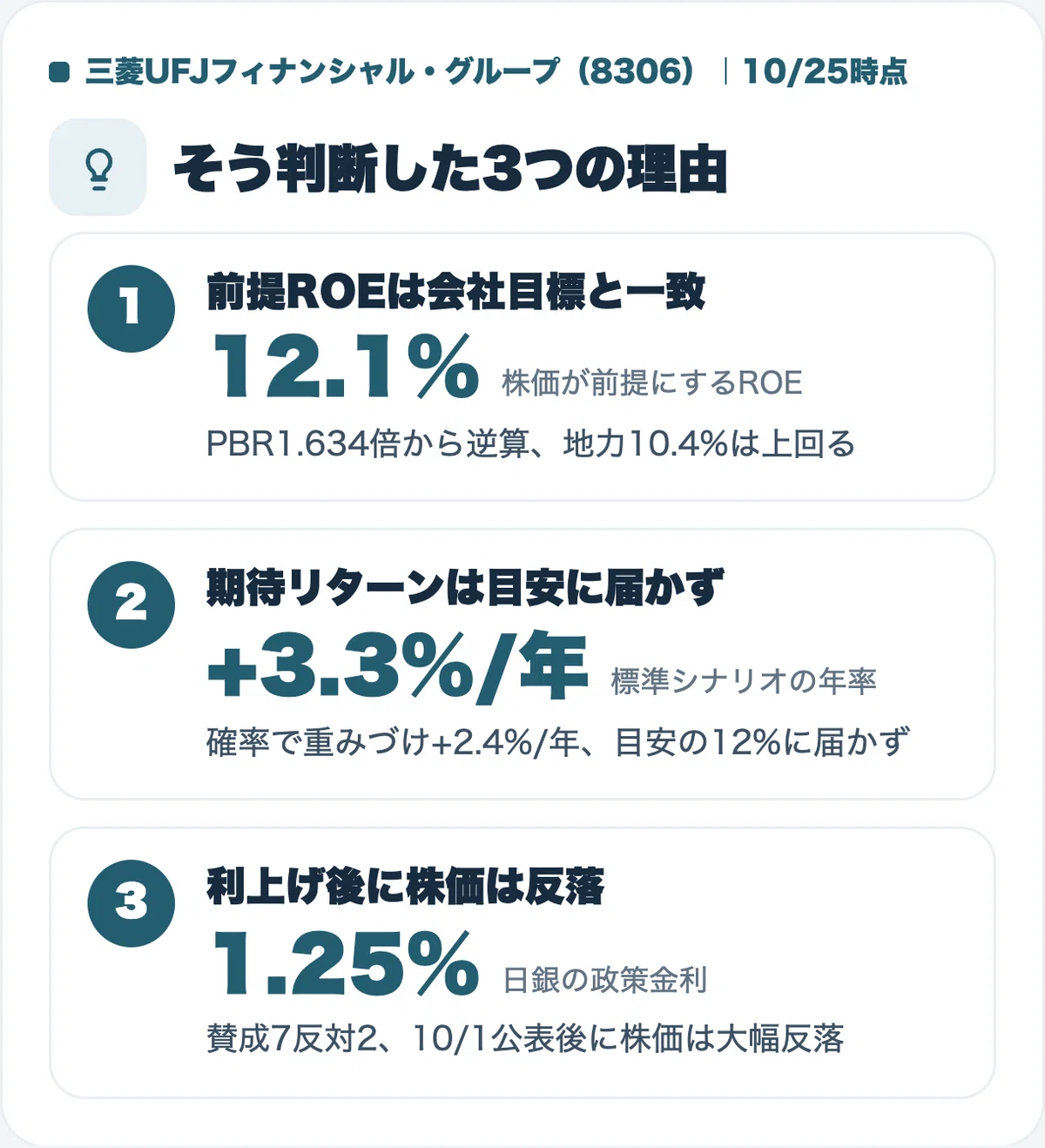 [Mitsubishi UFJ] Is the stock price of 3,295 yen overvalued? A ...