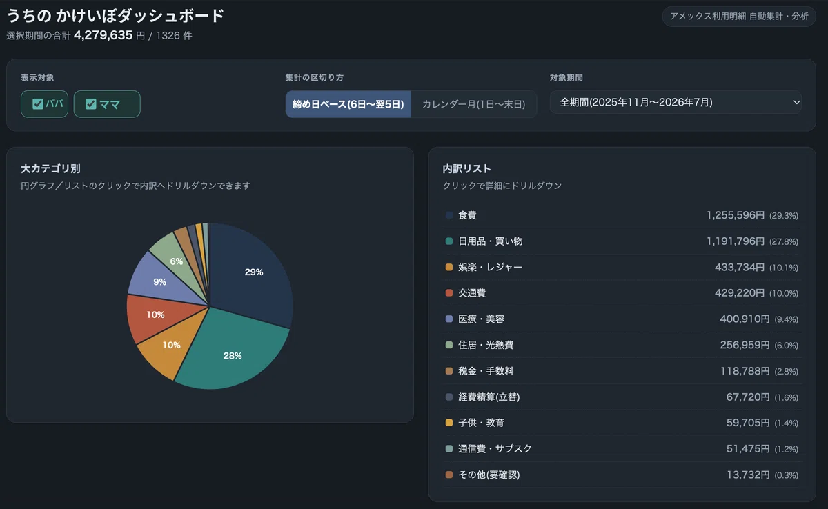 Only Building I had an AI build a household budget dashboard, and it only took 2-3 ...