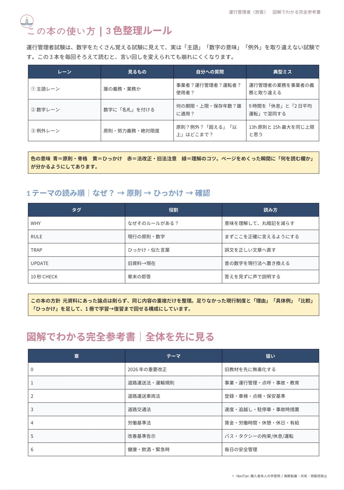 Operation Management Process Pdf Operation Manager (Passenger) | Secrets to Passing on the First Try ...