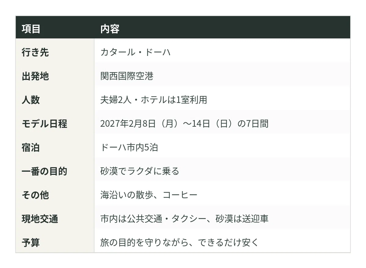 [7-Day Doha Trip from Kansai] I want to ride a camel in the desert. A 5 ...