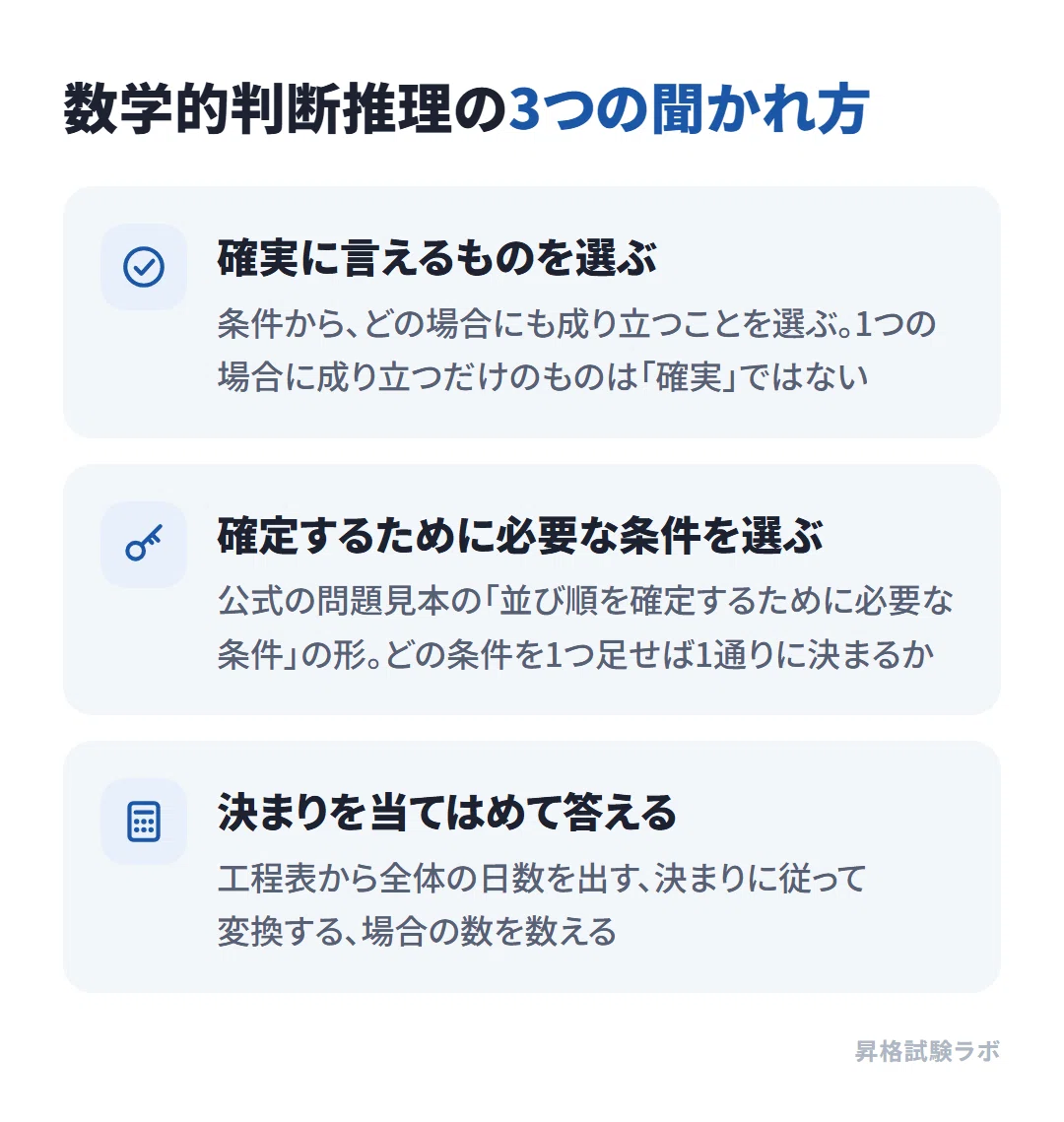 [GMAP-CT Preparation: Mathematical Reasoning] Organize Conditions into ...