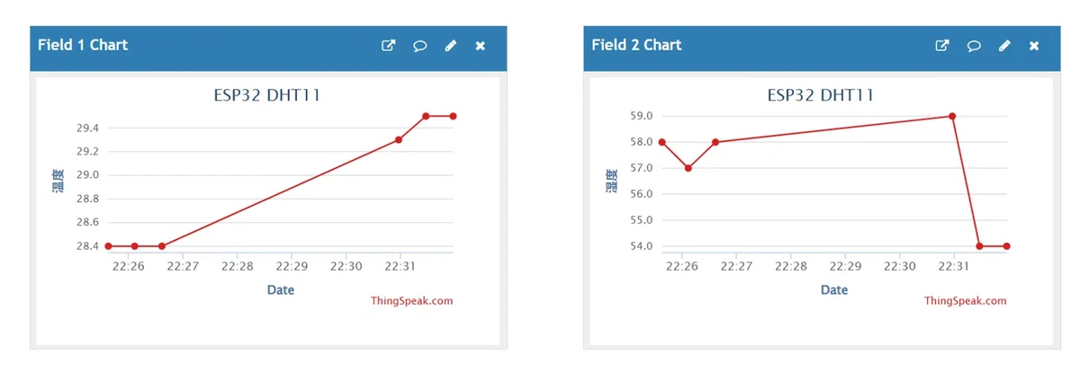 [ESP32] Tried out the DHT11. Graphing temperature and humidity in the ...