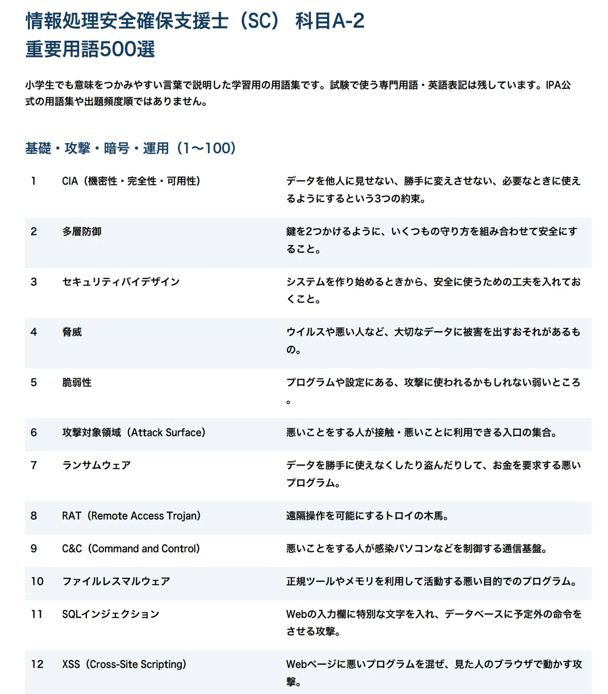 [Easy for Beginners! PDF Study Material] Registered Information ...
