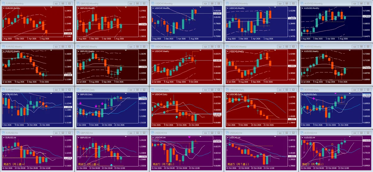 [KonoKono] An indicator that reflects the MWD wind on the chart (with ...