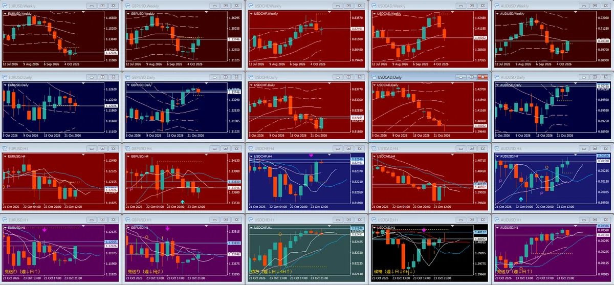 [KonoKono] An indicator that reflects the MWD wind on the chart (with ...