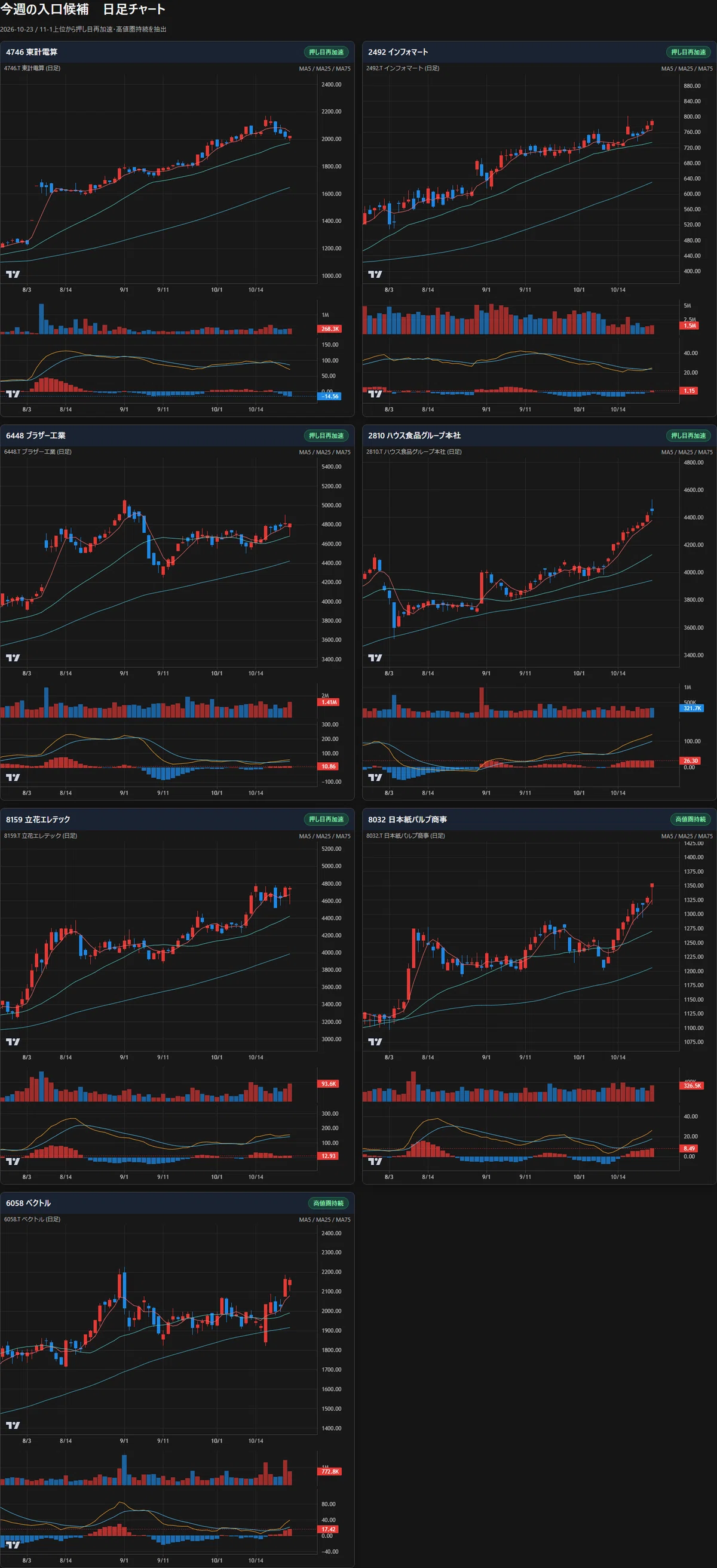 Price Momentum Ranking 2026/10/23｜matsu