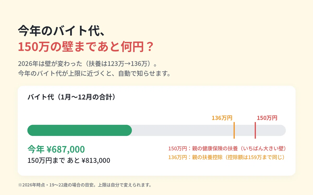 [University Students/Free] Just enter the amount and category. I ...