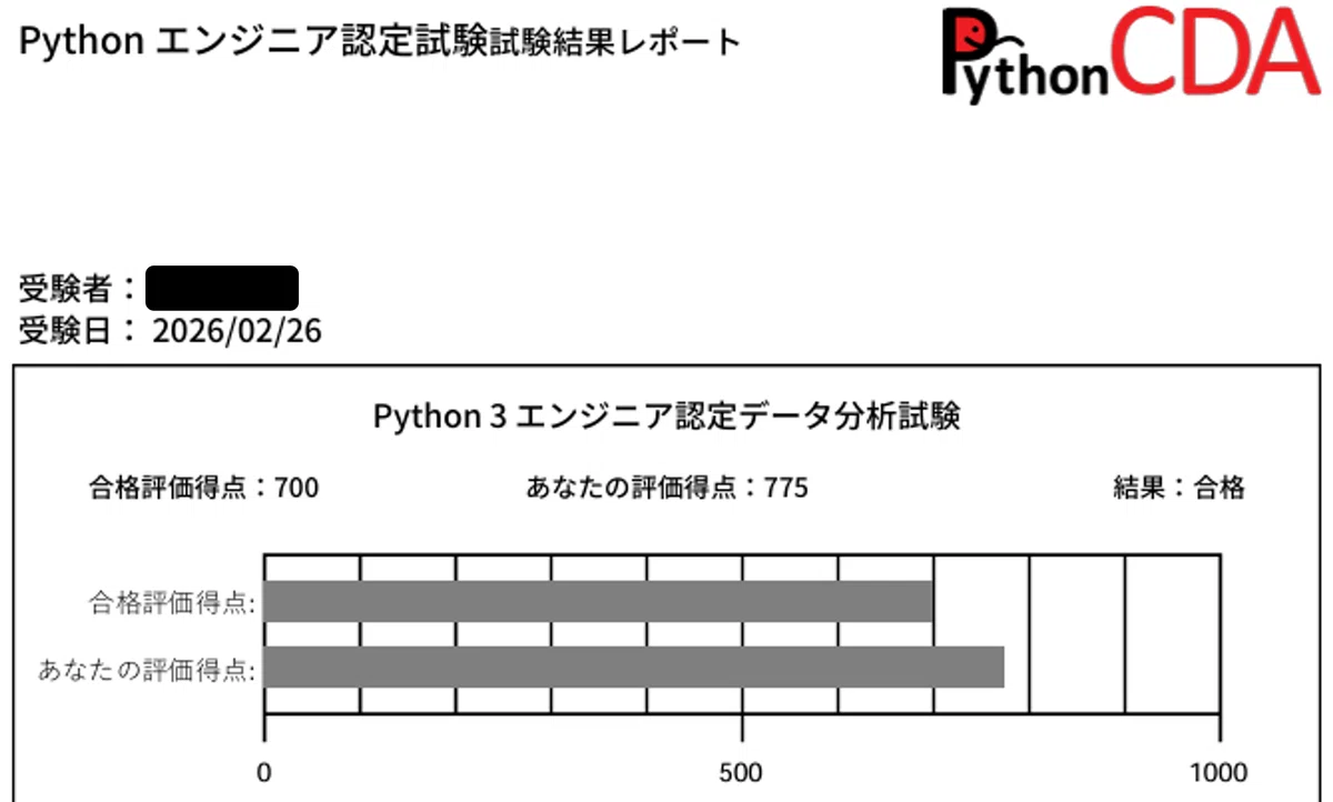 [Python Data Analysis] Struggled more than ever with math and libraries ...