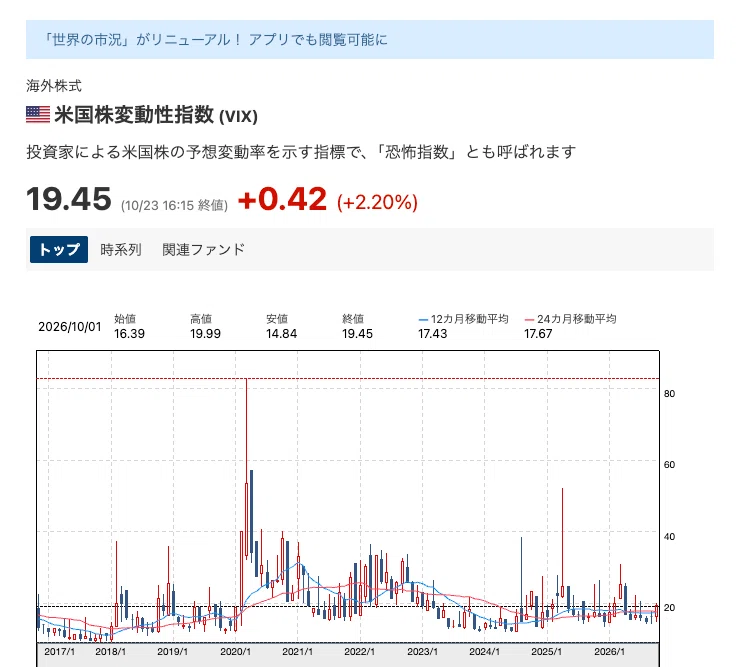 【US Stocks in 5 Seconds】What is the VIX Index? The 'Market Fear' Seen ...