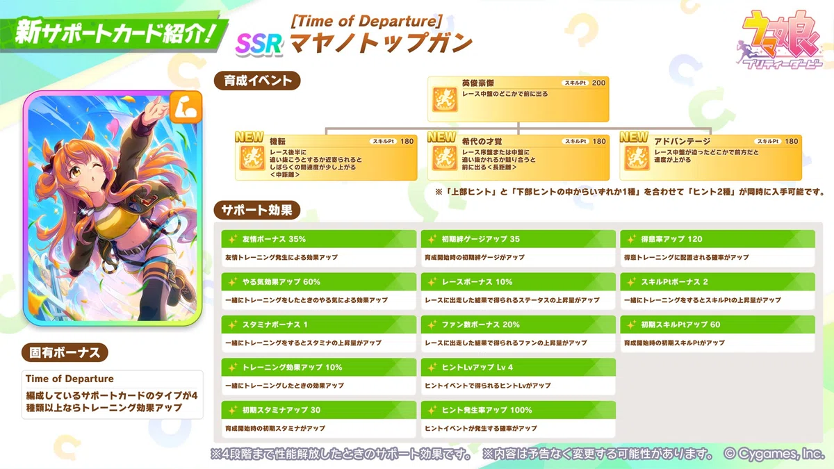 [Uma Musume] Should you pull for SSR Mayano Top Gun (Power ...