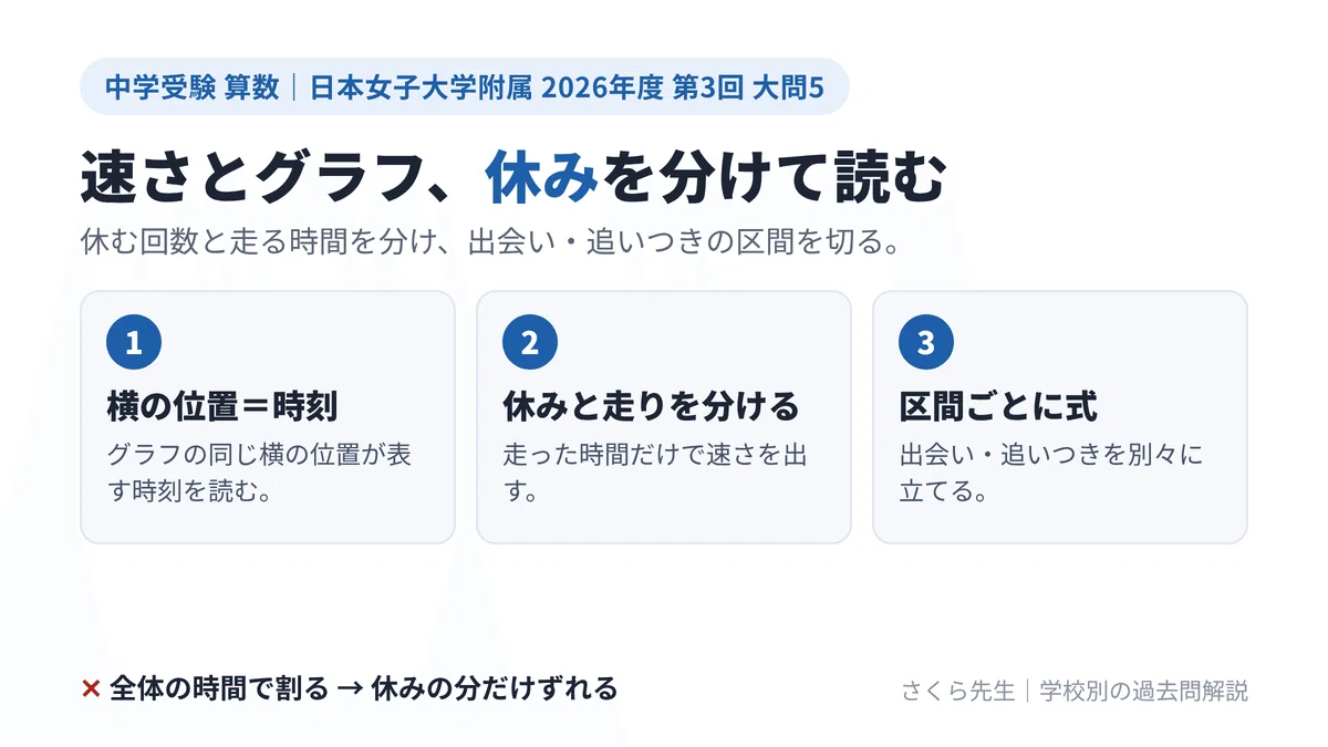 Japan Women's University Junior High School 2026 3rd Round Math Past ...