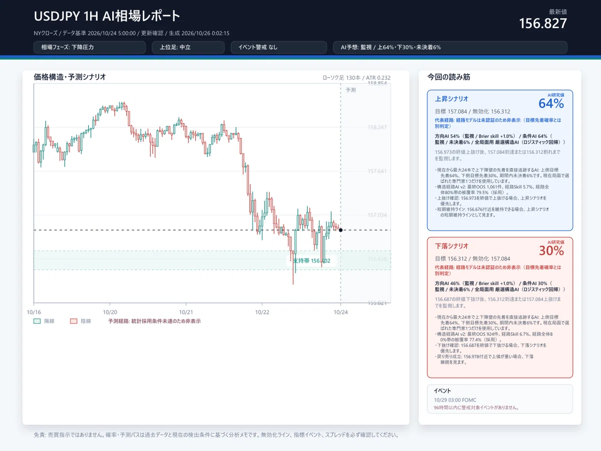 [10/26-10/30] AI Market Report [Weekly Forecast]｜Yamamoto