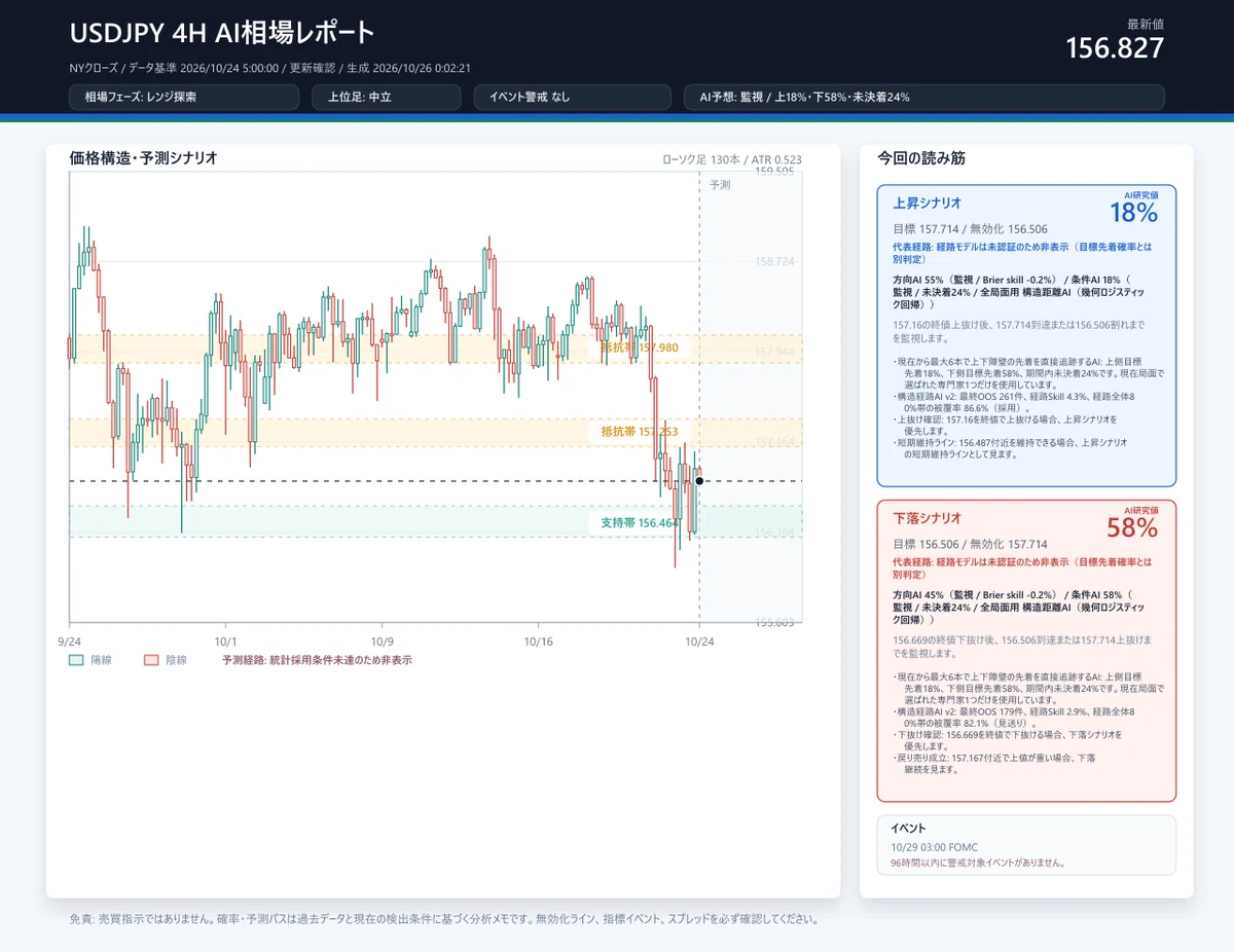 [10/26-10/30] AI Market Report [Weekly Forecast]｜Yamamoto