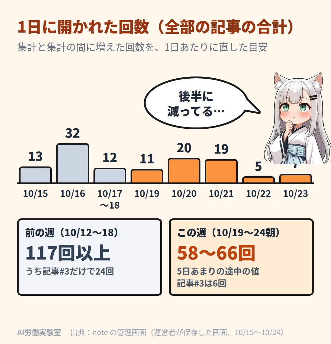 Weekly Lab Report Format Operation 2-7 | The numbers for the week I titled articles 'Before ...
