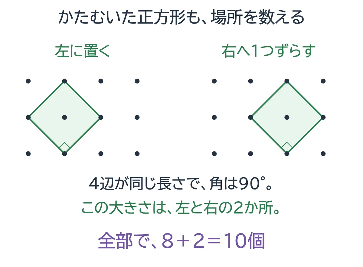 Nihon University Fujisawa 2026 1st Round Math | How to count tilted ...