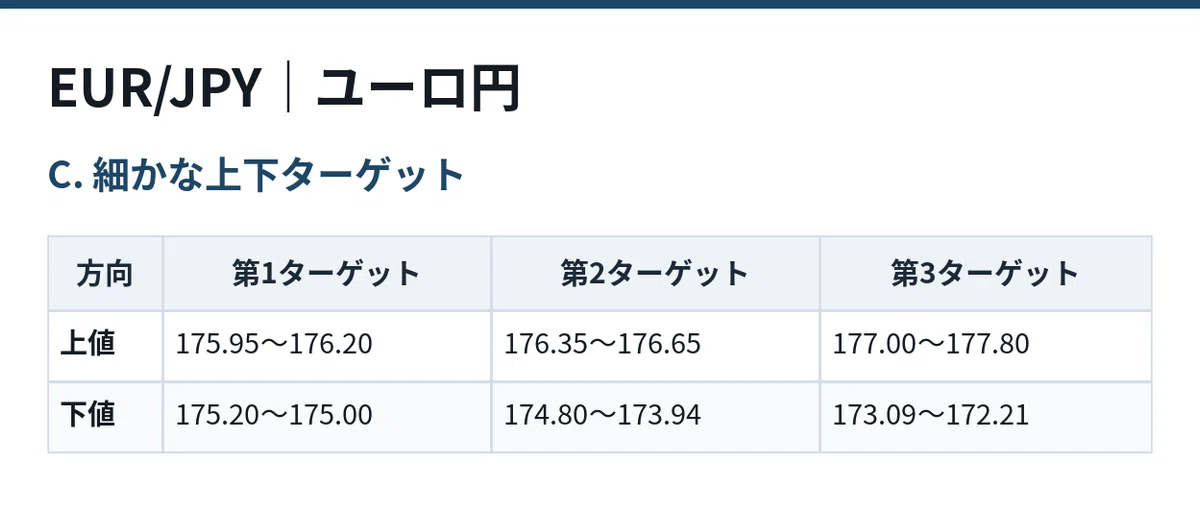 [Weekly FX Market Outlook] Week of October 26, 2026 | Key Price Levels ...