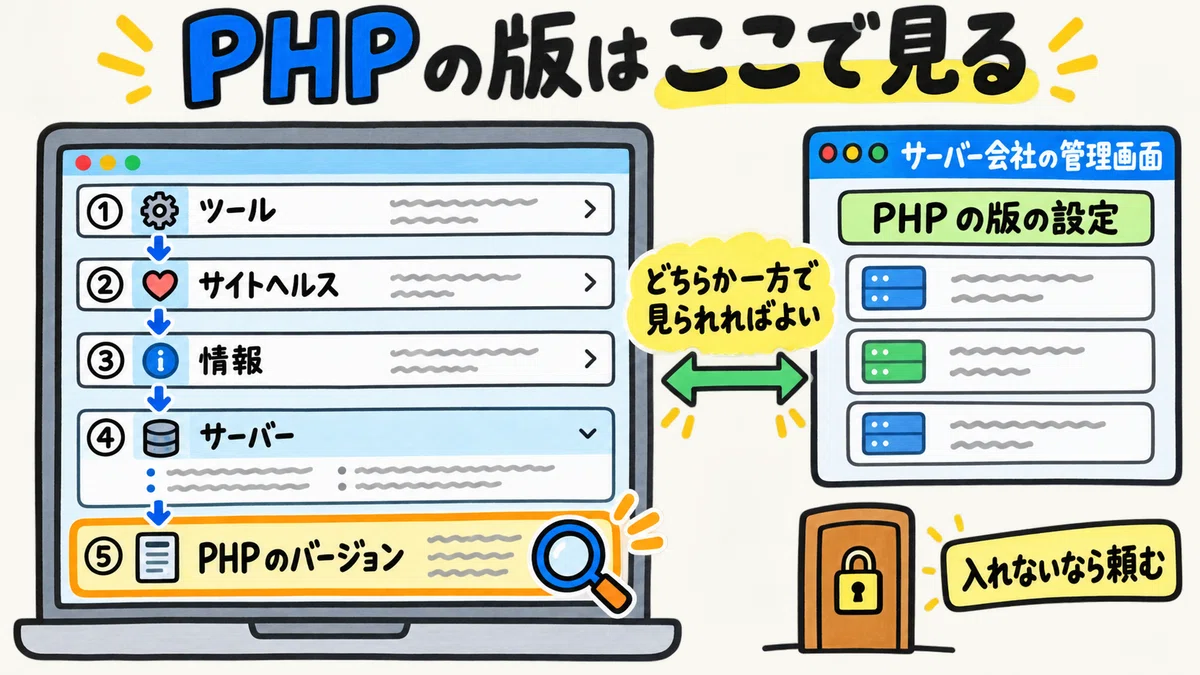 PHP2Shell | For those with a WordPress site | How to check your PHP ...