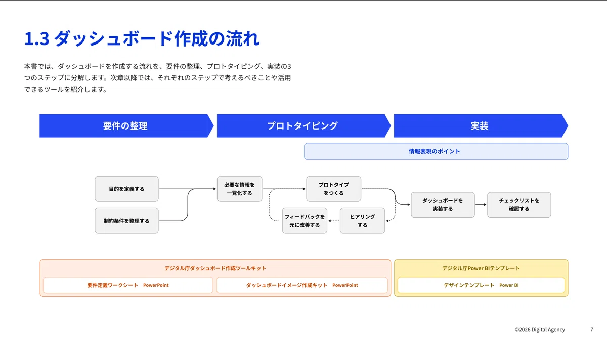 [Opus 5.5] How to recreate a single image into an editable PowerPoint ...